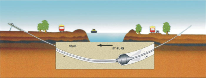 德国过路顶管武汉2023非开挖_COPY